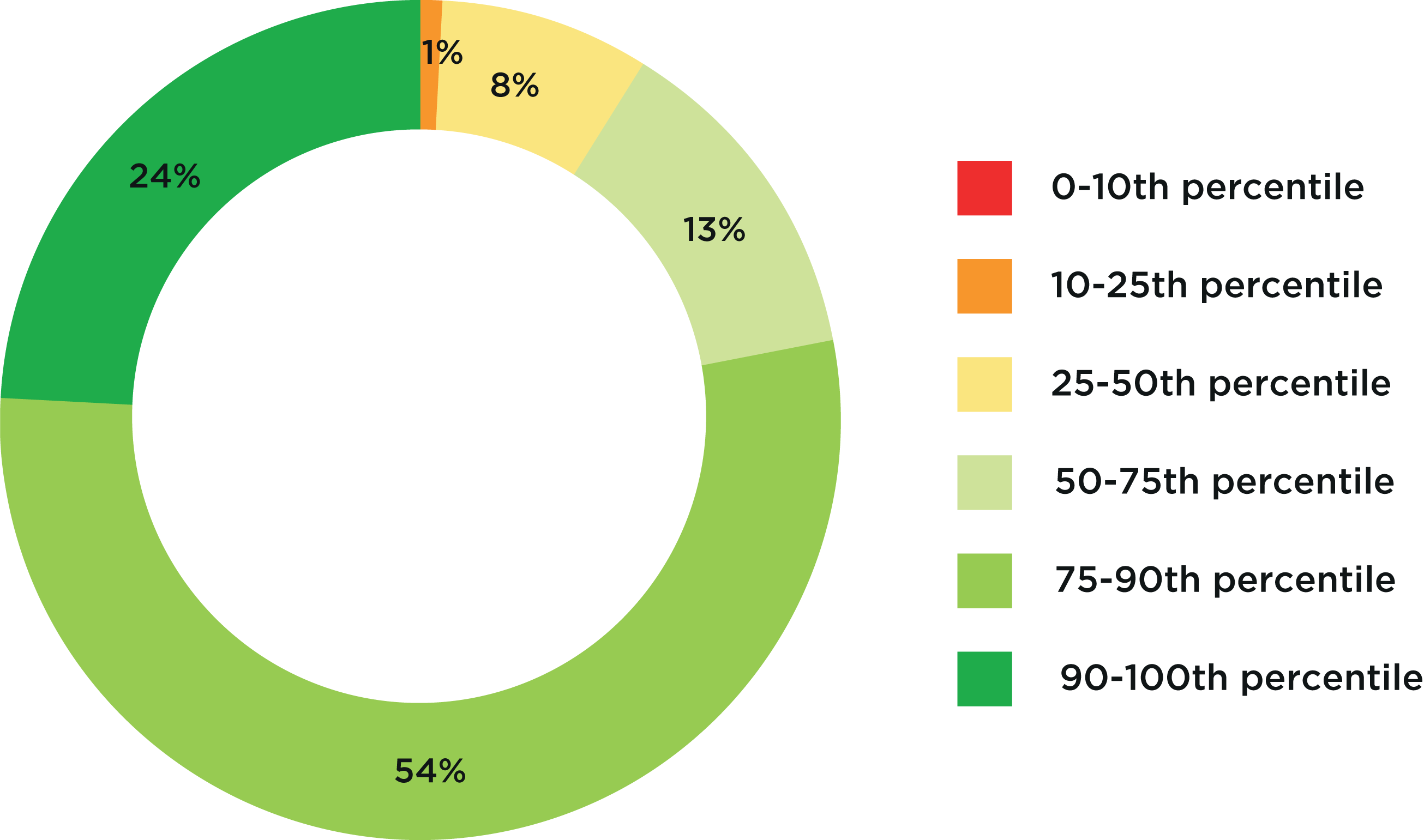 World Governance Indicators OUem