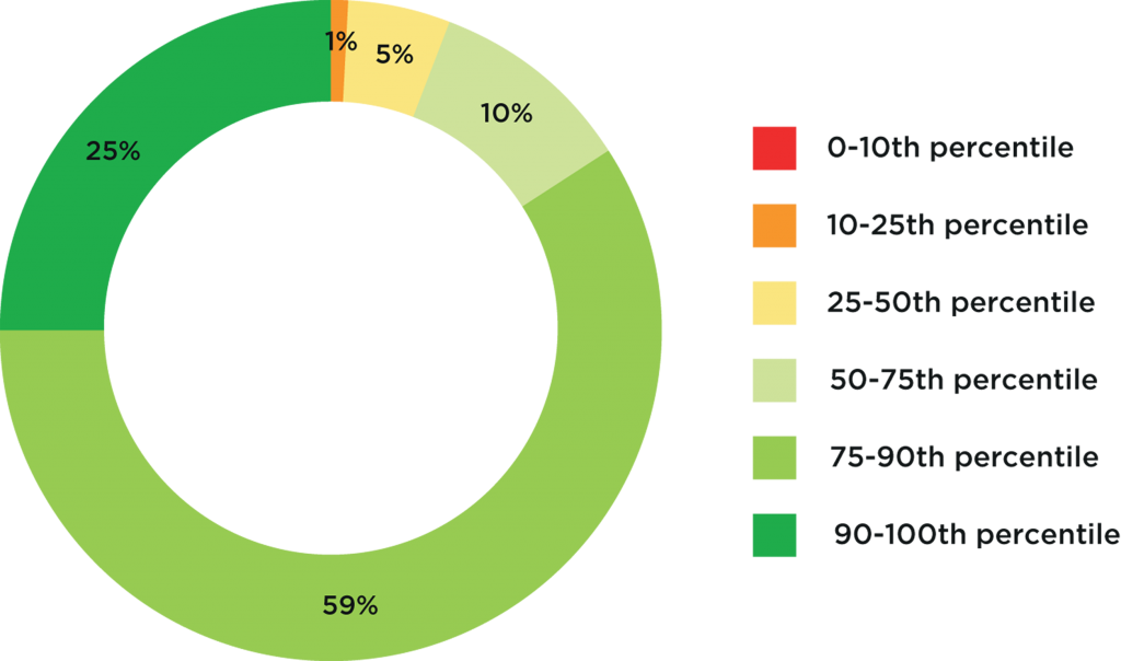 World Governance Indicators OUem